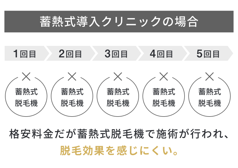 蓄熱式導入クリニック