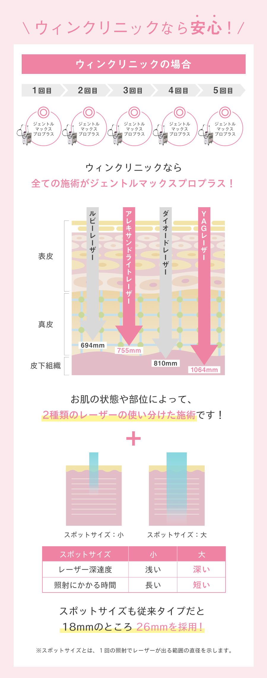 施術に使用される脱毛機は要チェック！