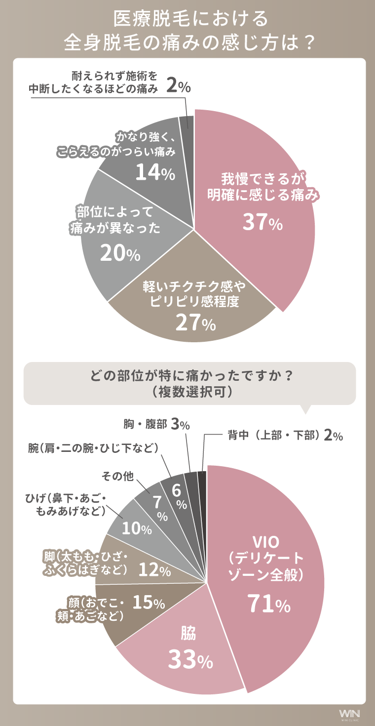 全身脱毛で痛みを感じやすいのはどこ？
