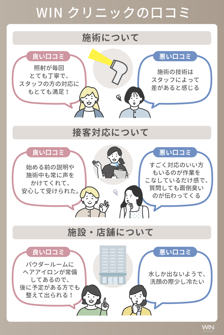 ウィンクリニックの口コミ