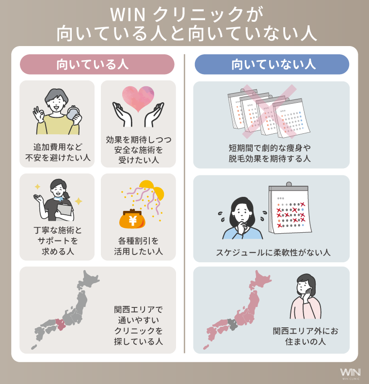 WINクリニックが向いている人と向いていない人
