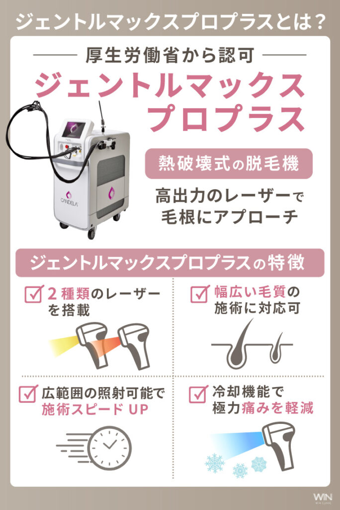 ジェントルマックスプロプラスとは？毛は何回くらいで抜ける？