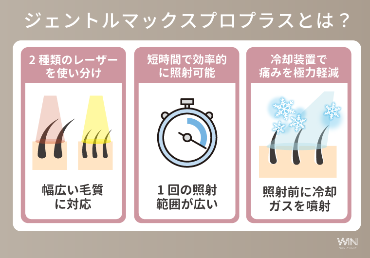 ジェントルマックスプロプラスとは？効果や脱毛の仕組みを解説