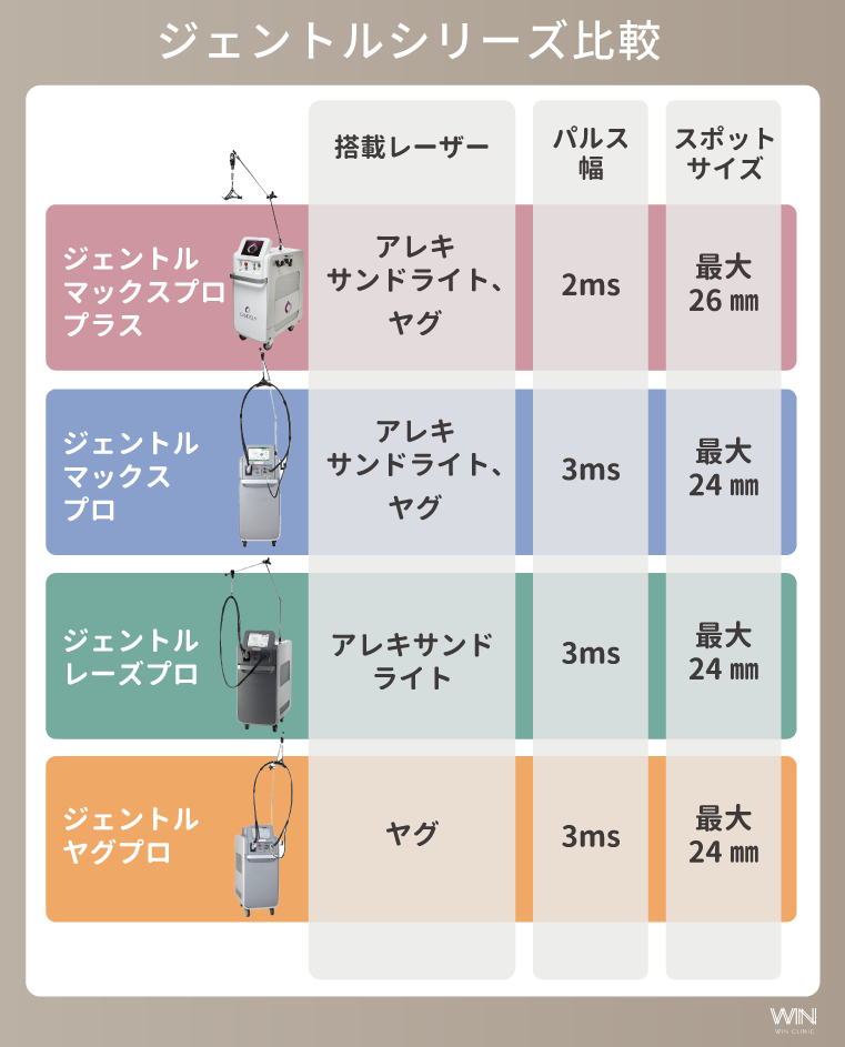 ジェントルマックスプロプラスの効果と他の脱毛機器の比較