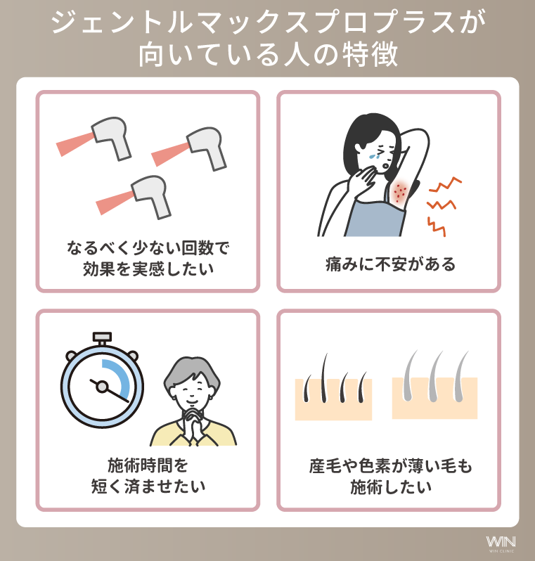ジェントルマックスプロプラスが向いている人の特徴