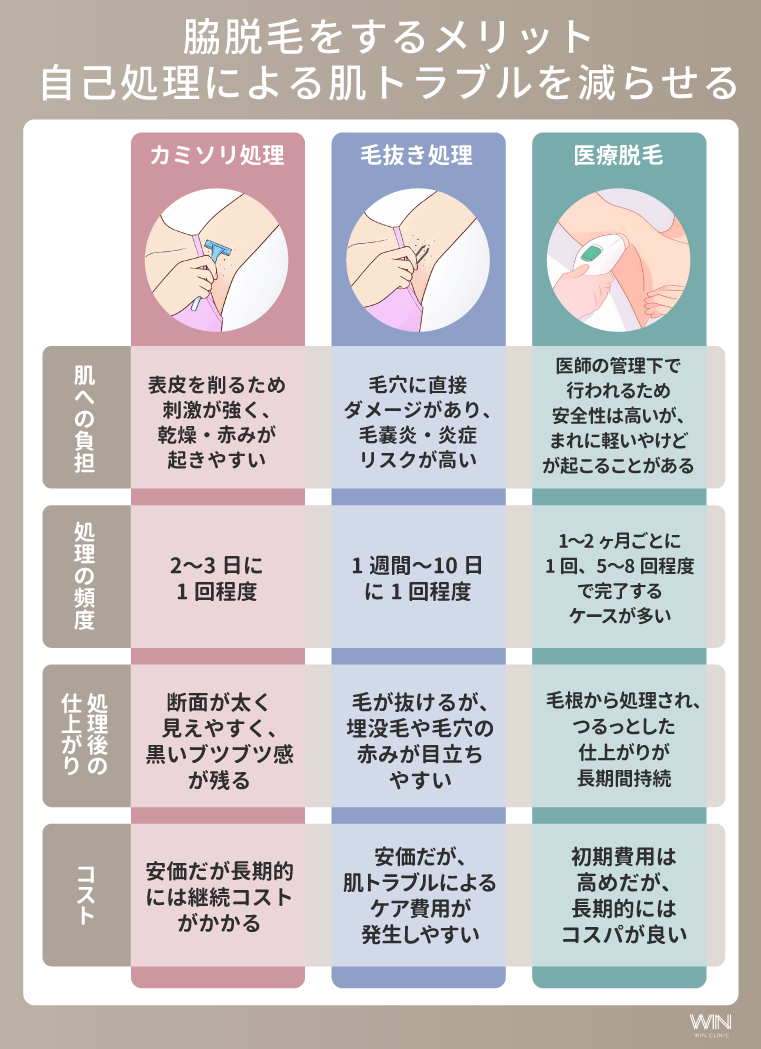 自己処理による肌トラブル