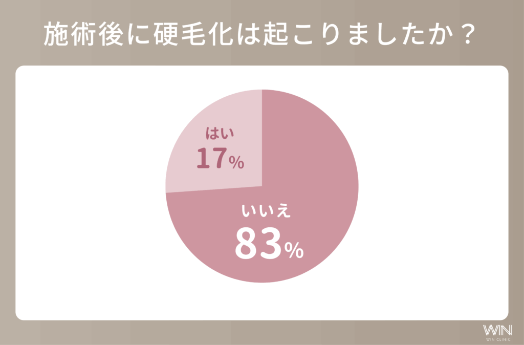 ジェントルマックスプロプラスは硬毛化する？
