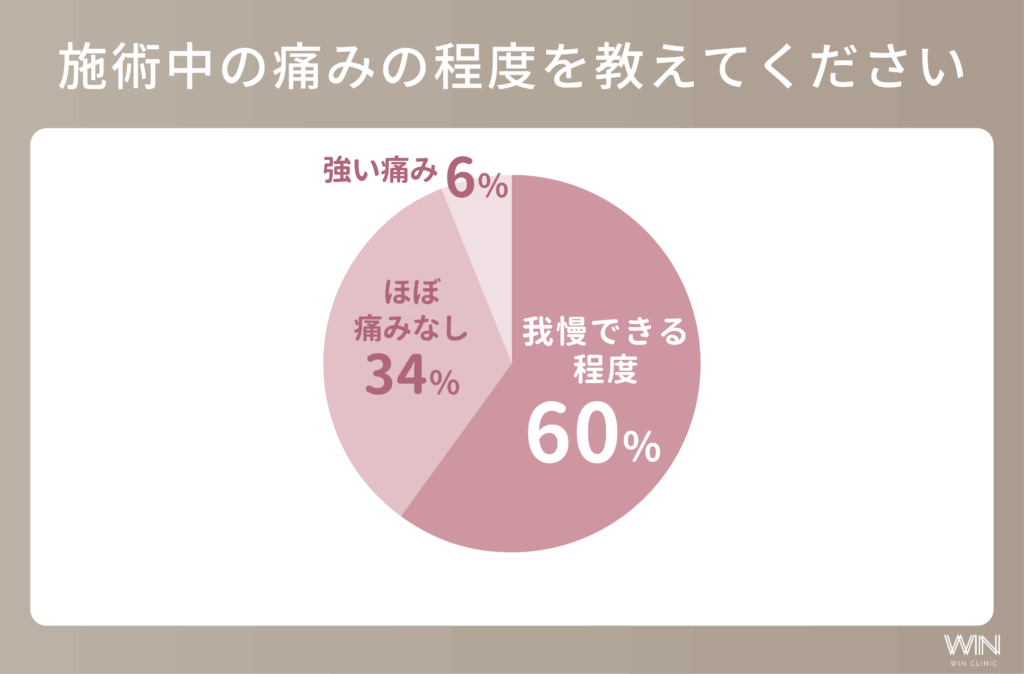 冷却機能を搭載しており痛みを軽減できる