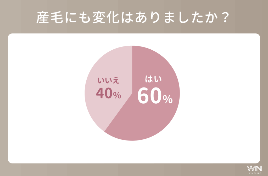 産毛から濃い毛まで幅広い毛質に対応している