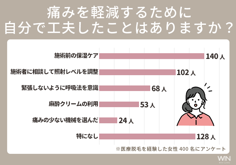 体験者に聞いた！効果的だった医療脱毛の痛み対策