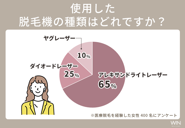 使用した脱毛機の種類はどれですか？