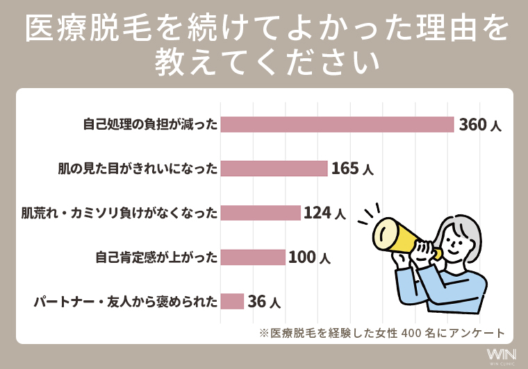 痛みを乗り越えてでも医療脱毛をやってよかった理由