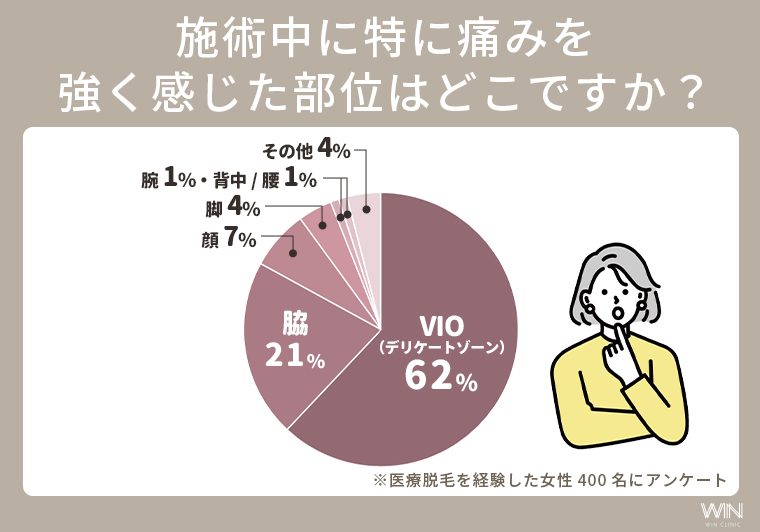 医療脱毛の痛みを強く感じた部位ランキングTOP3