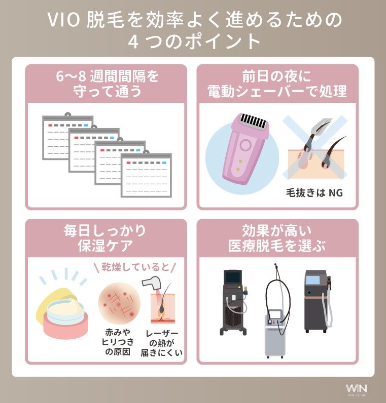 VIO脱毛を効率的に進めるポイント