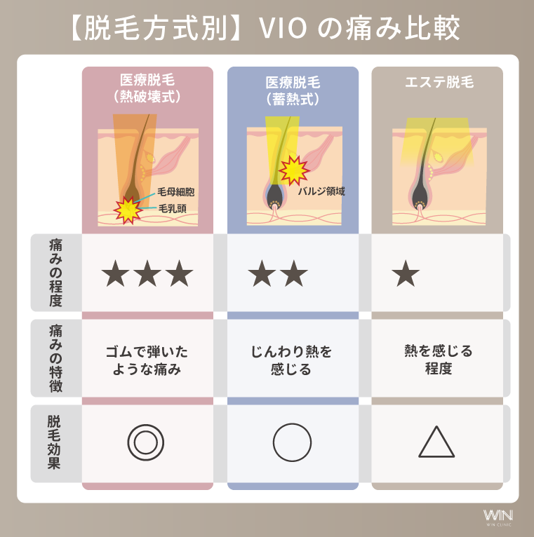 【脱毛方式別】VIOの痛みの違い