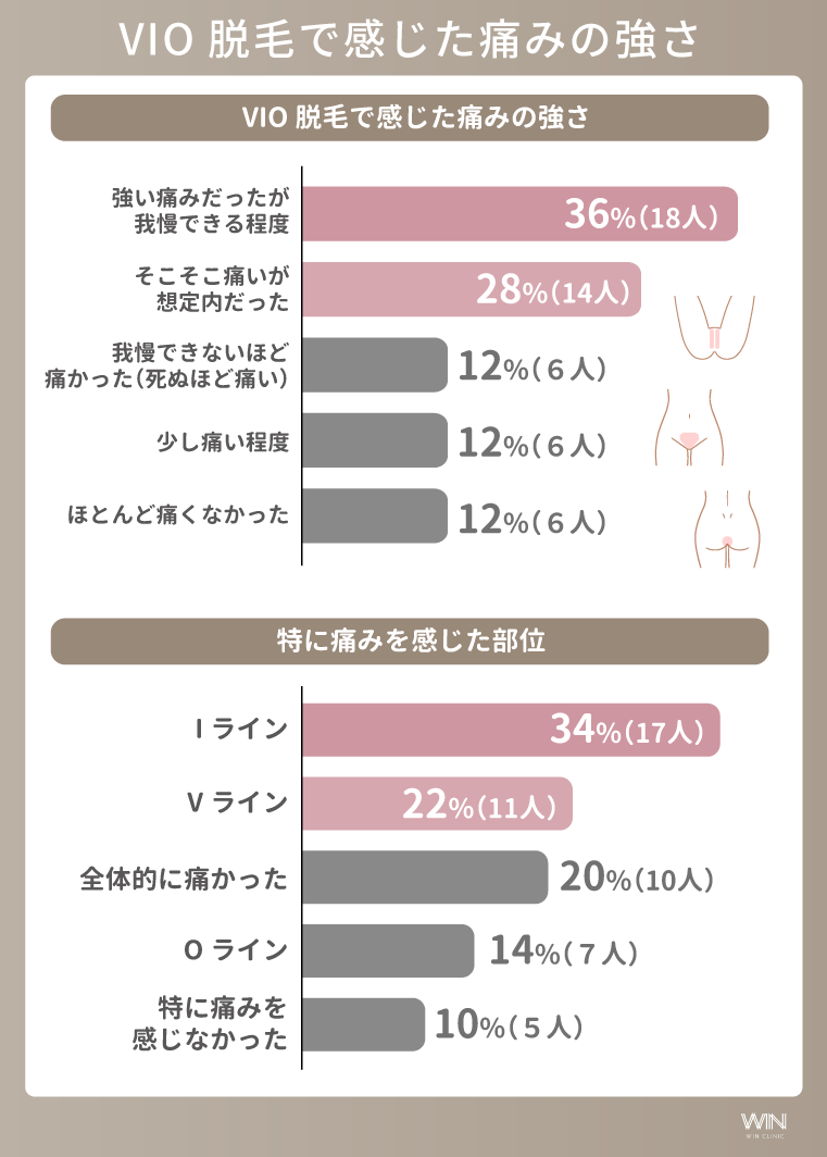 脱毛経験者に聞いたリアルなVIO脱毛の痛みの強さ