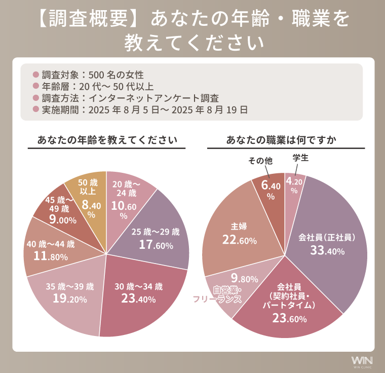 調査概要