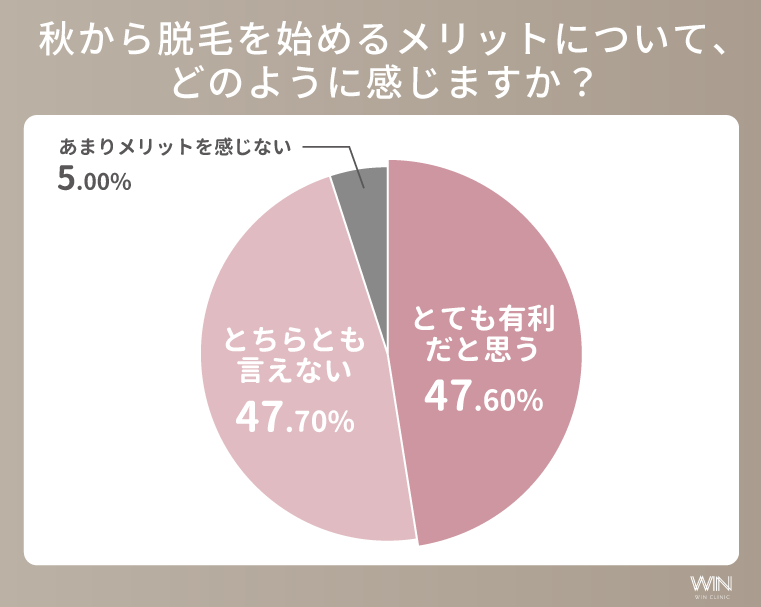 秋から始める脱毛のメリット