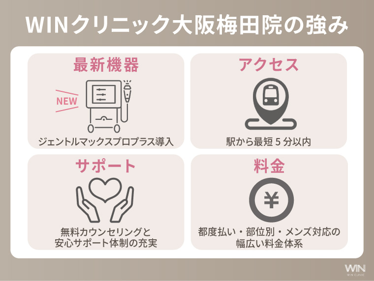 WINクリニック大阪梅田院の強み