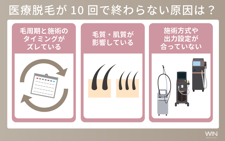 医療脱毛が10回で終わらない原因は？