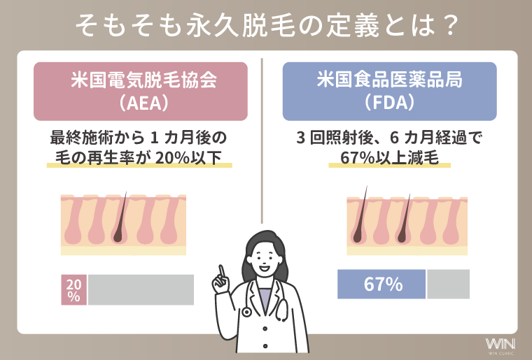 そもそも永久脱毛の定義とは？