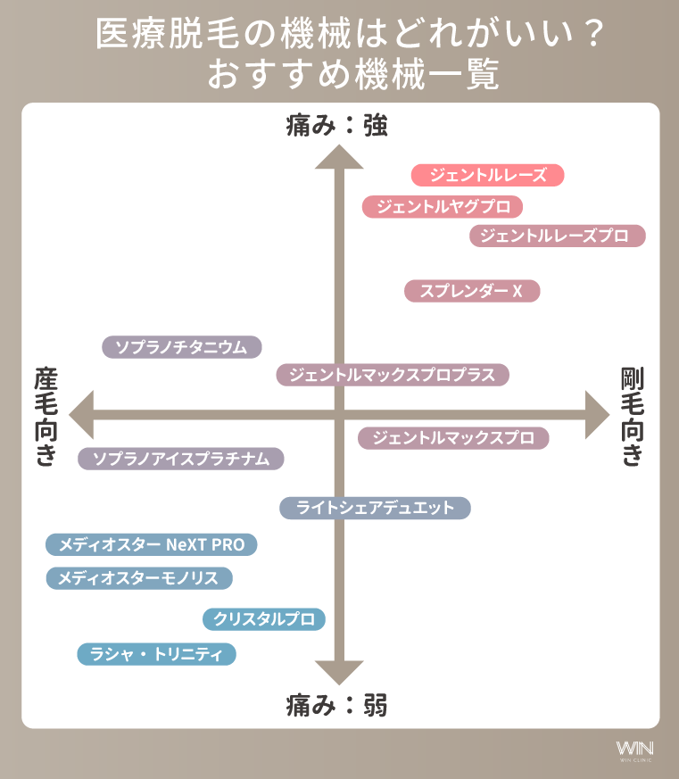 医療脱毛の機械はどれがいい？おすすめ機械一覧