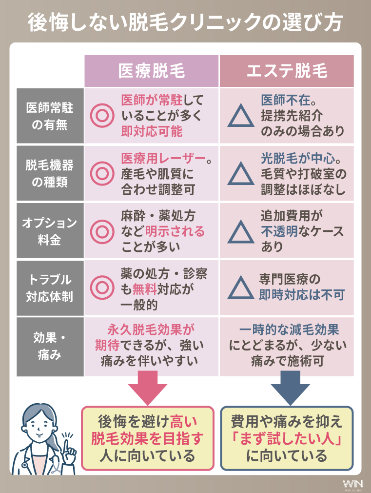 医療脱毛とエステ脱毛の違い