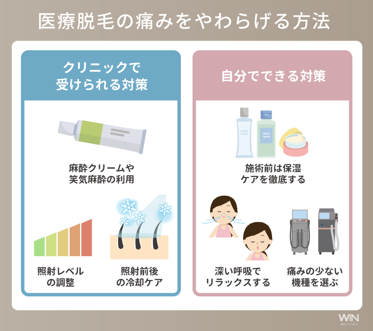 痛みをやわらげる方法