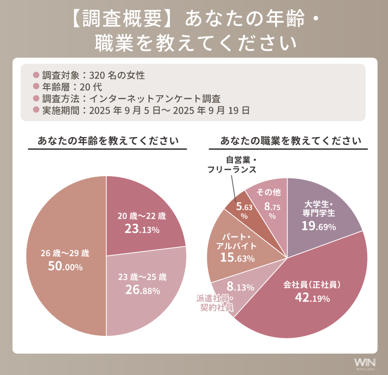 調査概要
