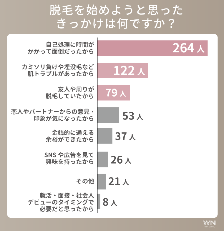脱毛を始めたきっかけ