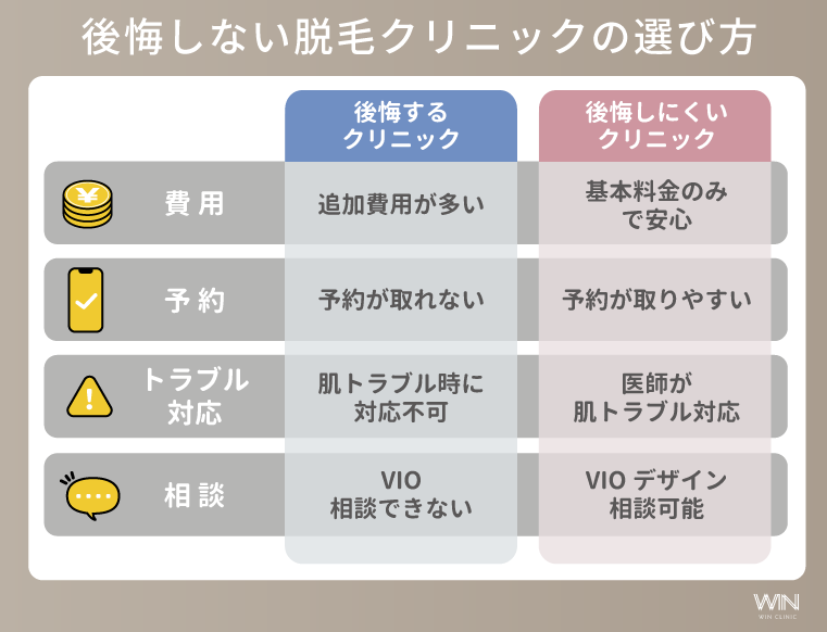 全身脱毛で後悔しないクリニックの選び方