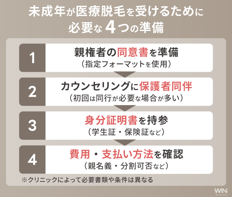 未成年が医療脱毛を受けるために必要な4つの準備