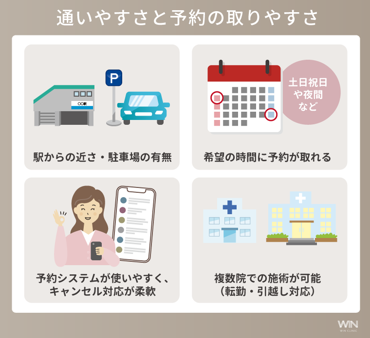 通いやすさと予約の取りやすさ