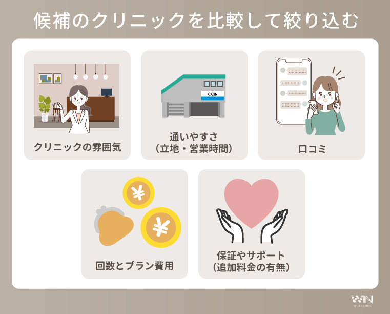 候補クリニックを比較して絞り込む