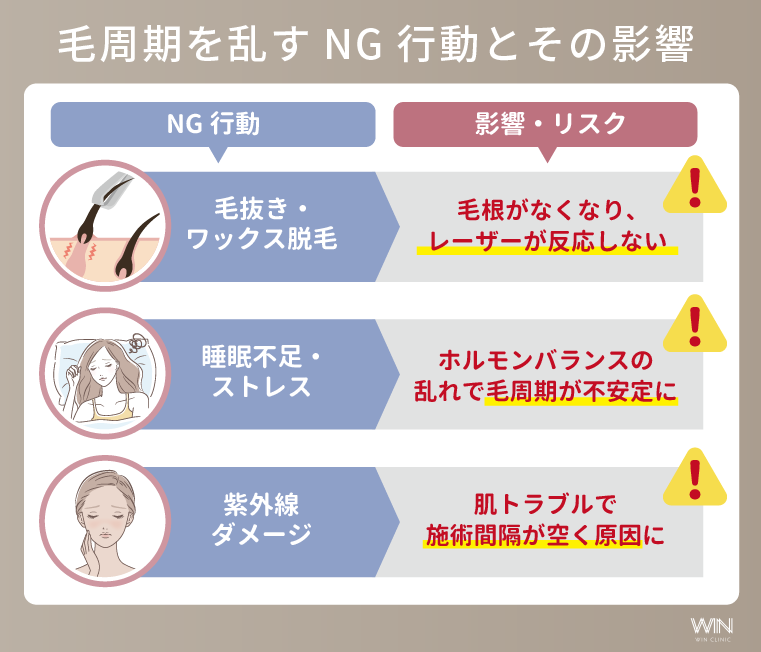 毛周期を乱すNG行動とその影響